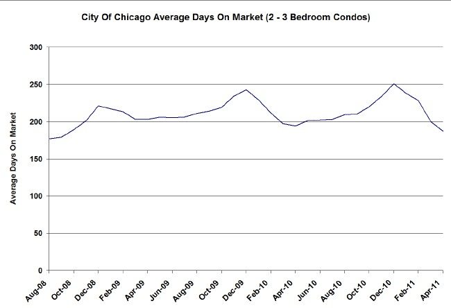 Chicago Home Market Times