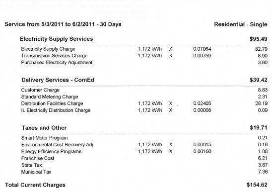 How Much Can You Really Save On Your Electric Bill Lucid Realty