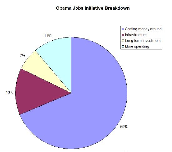 Obama jobs program