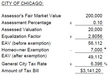 Chicago property tax calculation example