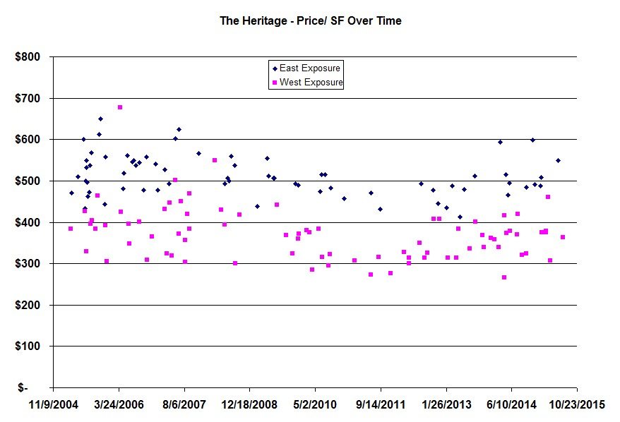 Heritage 130 N Garland prices