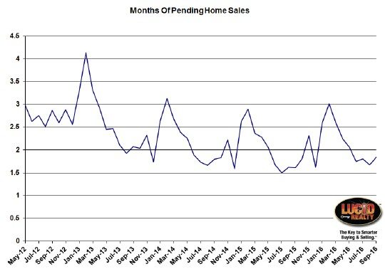 chicago-pending-home-sales