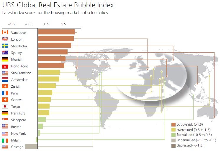 UBS Global Real Estate Bubble Index