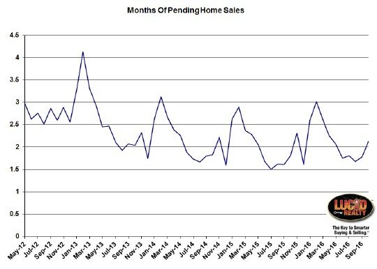 chicago-pending-home-sales