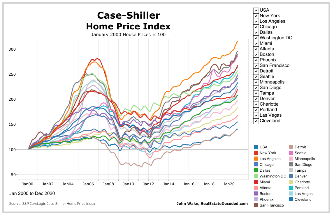 Case Shiller home price index metro areas