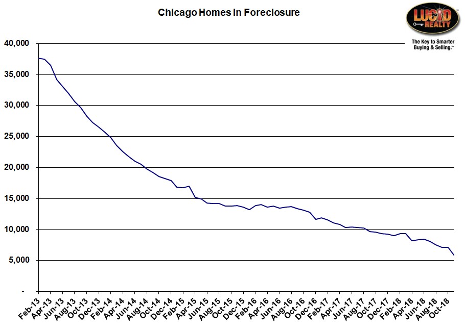 This image has an empty alt attribute; its file name is Chicago-homes-in-foreclosure-8.jpg