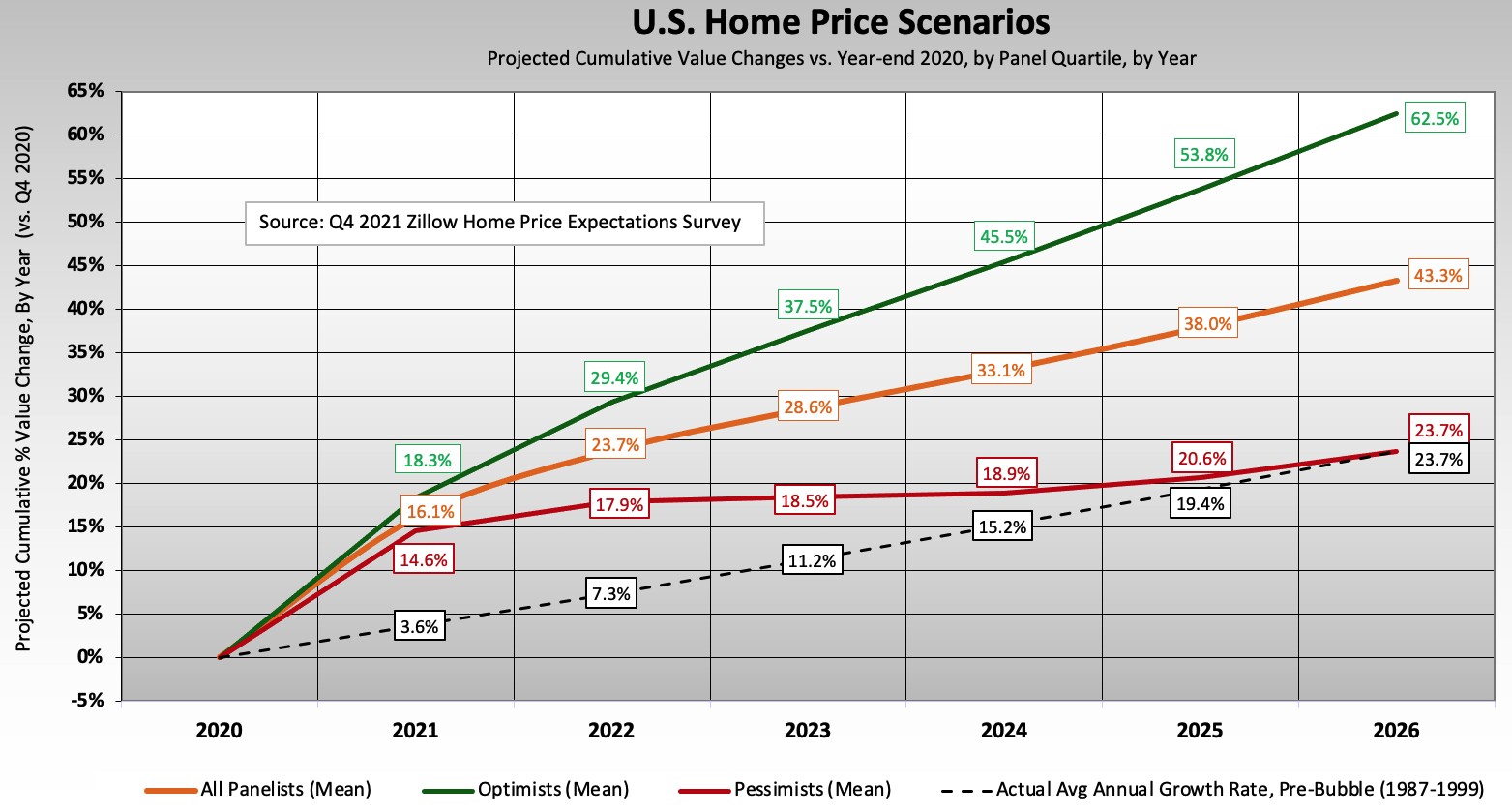 home price forecast