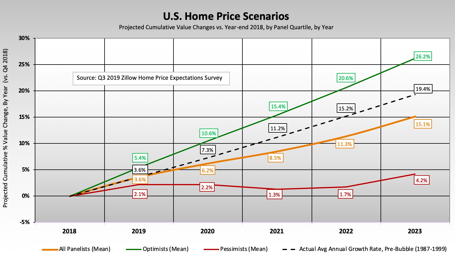 home price outlook